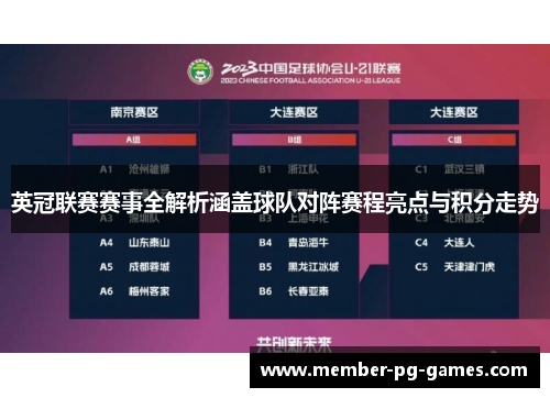 英冠联赛赛事全解析涵盖球队对阵赛程亮点与积分走势 英冠联赛赛事全解析涵盖球队对阵赛程亮点与积分走势