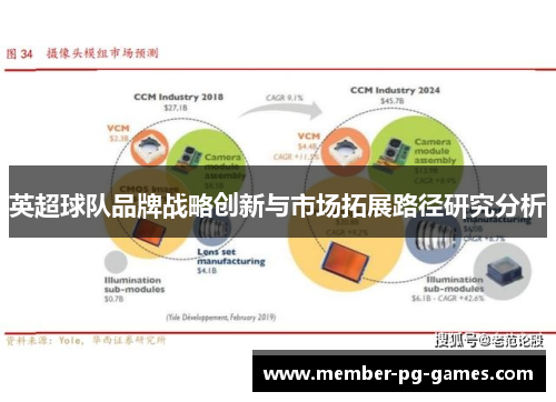英超球队品牌战略创新与市场拓展路径研究分析
