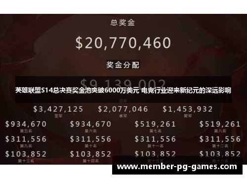 英雄联盟S14总决赛奖金池突破6000万美元 电竞行业迎来新纪元的深远影响